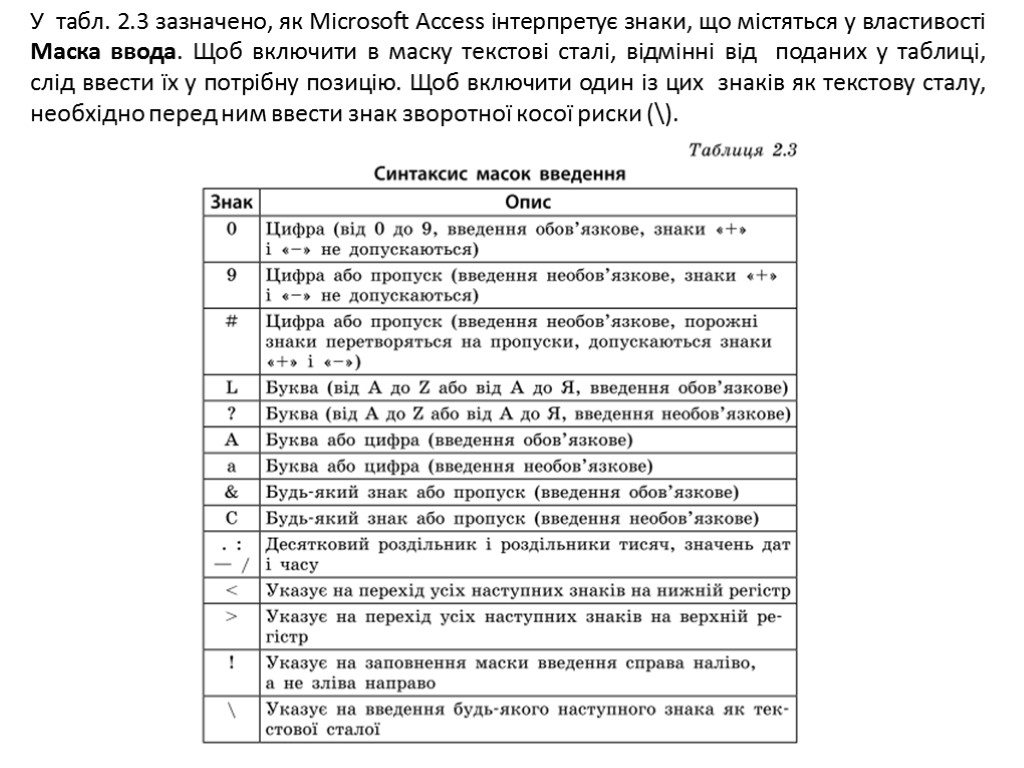 У табл. 2.3 зазначено, як Microsoft Access інтерпретує знаки, що містяться у властивості Маска